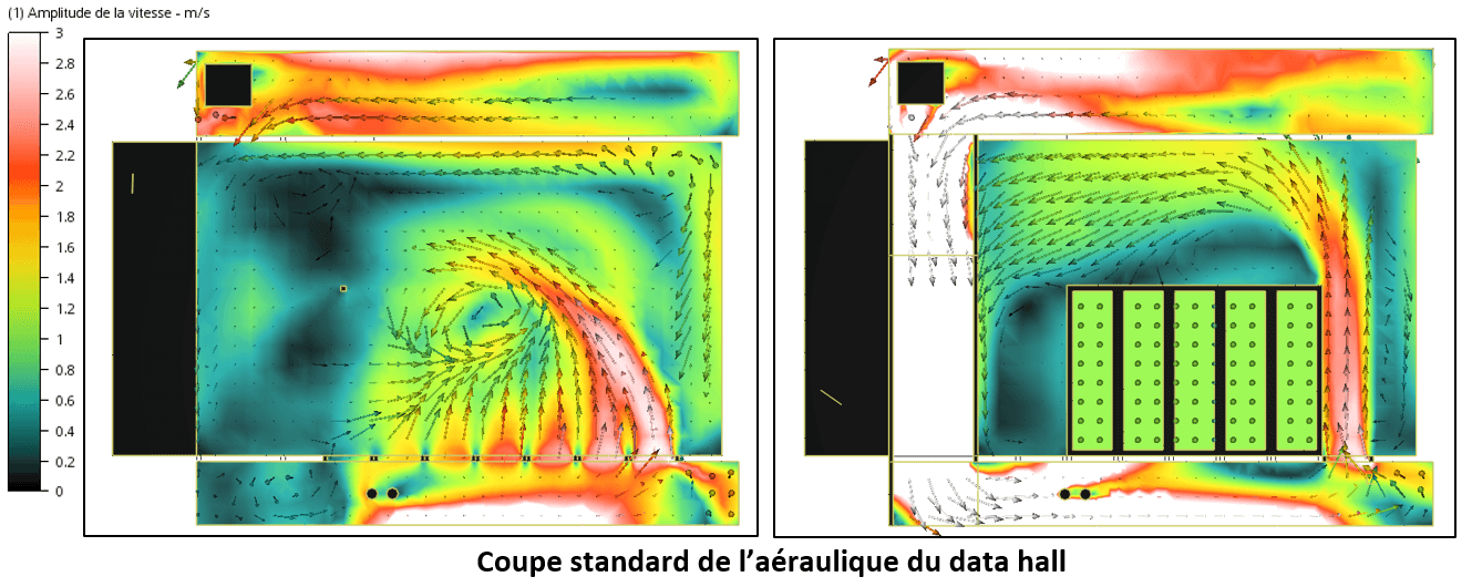 Coupe des vitesses d'air CFD dans un data center - identification de déséquilibres aérauliques - allée froide